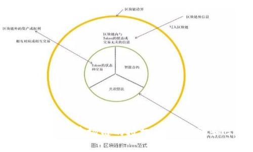 如何在TP钱包中取消波场链的授权：详细步骤和常见问题解析