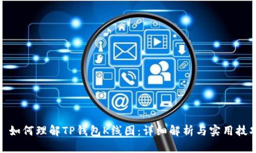 : 如何理解TP钱包K线图：详细解析与实用技巧