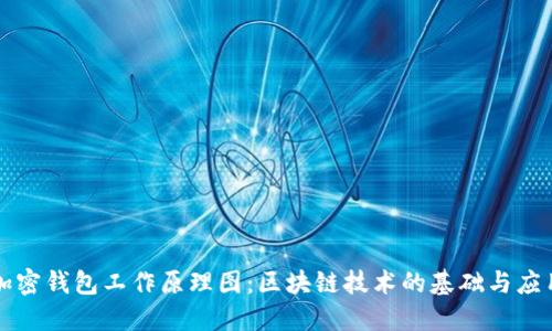 加密钱包工作原理图：区块链技术的基础与应用