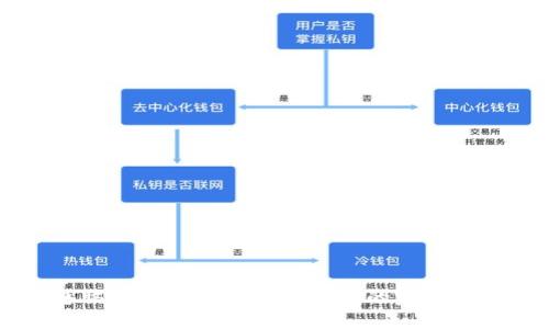 电脑上安装和使用TP钱包的完整指南