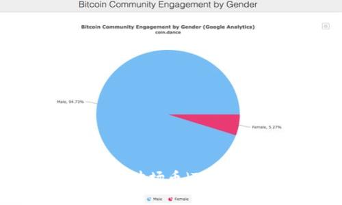 : TP钱包如何实现波场币(TRX)转账的操作指南