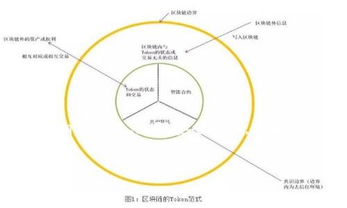 
资产在TP钱包如何变现：全面解析与操作指南

关键词
TP钱包, 资产变现, 数字货币, 钱包安全/guanjianci

---

引言
随着数字货币的快速发展，越来越多的人开始关注如何将其资产变现。在各种数字货币钱包中，TP钱包因其用户友好的界面和丰富的功能，成为了许多投资者的首选。然而，很多人对在TP钱包中持有的资产是否可以变现心存疑虑。本文将详细探讨资产在TP钱包中的变现方式，以及在这个过程中应注意的相关问题和技巧。

1. TP钱包简介
TP钱包是一款主流的数字货币钱包，专为存储和管理多种数字资产而设计。它支持广泛的区块链资产，包括比特币、以太坊等主流数字货币，以及众多的ERC20、ERC721等代币。TP钱包不仅提供安全的资产管理服务，还具备去中心化交易所的功能，使用户能够更便捷地进行数字资产交易。

2. TP钱包中的资产如何变现？
要在TP钱包中变现您的资产，您需要选择一种合适的变现方式，常见的几种包括：

**a. OTC交易**
通过OTC（场外交易）平台，用户可以直接与买家进行交易。OTC交易一般无需经过复杂的交易所流程，操作相对简单，更适合大额交易。但是OTC交易的安全性与交易对手的信誉密切相关，务必谨慎选择。

**b. 主流交易所的提现**
将TP钱包中的数字资产转入主流交易所（如Binance、Coinbase等），再将其出售为法币。这个过程涉及转账时间与交易费用，但相对安全及便捷。用户只需选择合适的交易对，进行卖出操作，等待提款至本人的银行账户。

**c. 使用第三方支付服务**
一些第三方服务支持将数字资产转换为法币并直接提现。例如，某些支付应用可能无缝对接数字货币并支持相关提现服务。用户需确认这些服务的安全性与费用。

3. 变现中的安全问题
数字资产变现固然重要，但安全性更为关键。以下是一些关键的安全注意事项：

**a. 确保官方渠道**
无论选择何种变现方式，都需通过官方或信誉良好的平台进行操作，避免使用不明链接或非正规渠道，以防受骗。

**b. 注意私钥和助记词的保管**
TP钱包的私钥和助记词是您数字资产的安全保障，务必妥善保存，避免泄露给他人。如果被他人获取，可能导致资金损失。

**c. 启用双重身份验证**
在可能的情况下，启用双重身份验证可为账户增加一层保护，提升安全性。通过手机短信或应用生成验证码来验证身份，能有效防止账户被盗。

4. 变现过程中的费用和税务问题
变现资产不仅涉及手续费，还可能涉及税务问题。下面深入探讨这两方面：

**a. 交易手续费**
手续费通常包含交易所收取的交易费和网络转账费用，具体费用依据各个平台的政策而异。在选择变现方式时，需综合考虑这些费用，以减少不必要的开支。

**b. 税务申报**
在一些国家，数字资产交易的盈利部分需要依法申报并交税。这通常视为资本利得，依据具体法律条款而异。务必了解相关法规，并在变现时保留交易记录，以便于日后需要申报时参考。

5. 可能相关的问题

问题1：TP钱包如何安全存储数字资产？
对于持有数字资产的用户来说，安全存储非常重要。以下几种方式可以帮助您有效提高资产的安全性：

**a. 冷钱包存储**
尽量减少在TP钱包中存储大量资产。将大部分资产转移至冷钱包（如硬件钱包），降低被盗风险。

**b. 定期更换密码**
定期更改TP钱包及相关邮箱的密码，确保密码强度高，防止账户被攻击。

**c. 升级软件**
保持TP钱包及相关应用程序的最新版本，以确保得到最新的安全更新与功能改进。

**d. 备份助记词**
在创建TP钱包时，务必将助记词备份并存放在安全地点。该助记词是您恢复账户的唯一途径。

问题2：TP钱包的使用流程是怎样的？
TP钱包的使用流程相对简单，以下是一般的操作步骤：

**a. 下载与安装**
首先，在官网下载TP钱包，在手机或电脑上安装应用程序。确保下载来源为官方渠道，以防恶意软件。

**b. 创建账户**
打开应用程序，选择创建新钱包，根据提示设置密码，并备份助记词，确保安全。

**c. 充值资产**
在TP钱包中选择“充值”，获取您的数字资产地址，通过主流交易所或其他钱包转账资产至此地址。

**d. 资产管理与交易**
TP钱包内提供资产查看与管理功能。用户可在钱包中查看余额、进行交易、资产转换及查询历史记录。

**e. 提现与变现**
如需变现资产，可以选择转账到交易所，进行卖出操作。

问题3：什么是TP钱包的去中心化交易？
去中心化交易指的是用户可直接在TP钱包中与其他用户进行交易，而无需通过中心化的交易平台。这一过程具有以下优点：

**a. 隐私性更强**
去中心化交易无需用户提供个人信息，从而提高了交易隐私性。

**b. 资金控制权强**
用户在交易过程中，不会将资金托管到第三方平台，降低了被盗或诈骗的风险。

**c. 交易透明度高**
所有交易记录均保存在区块链上，用户可随时查询，提高了交易的透明度，增进信任。

问题4：如何避免投资数字资产的风险？
投资数字资产存在一定风险，为降低风险，可以采取以下措施：

**a. 不要将全部资金投入**
避免将所有资金投入单一数字资产，应该进行资产配置，分散投资风险。

**b. 保持学习与关注市场动态**
尽可能跟踪相关市场动态信息，学习投资技巧与风险控制方法，提升自身决策能力。

**c. 选择合适的资产**
基于市场调研选择适合自己的资产类型，考虑技术背景、团队情况及市场前景，降低投资失败的概率。

---

结论
资产在TP钱包中变现是一项相对简单的操作，但需要投资者具备一定的市场认知与安全意识。理解TP钱包的特点与使用流程、注意变现过程中的相关问题、加强安全措施，才能更有效地管理和变现数字资产。希望本文能够为您在TP钱包的使用与资产变现方面提供有价值的指导。

--- 

以上内容为一篇关于“资产在TP钱包如何变现”的详细介绍及相关问题解答。希望对您有所帮助。