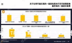 如何通过TP钱包购买SOL链上的数字货币