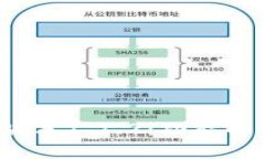 t p钱包最新版本1.7.2：功能解析与使用指南