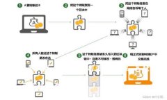 思考一个的，放进标签里，和4个相关的关键词用