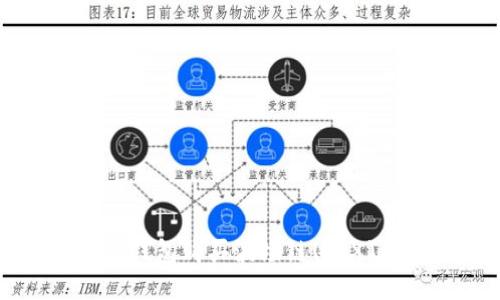 如何通过TP钱包购买波场链(TRX)的详细指南