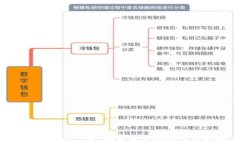 TP钱包app下载：安卓用户的全方位指南