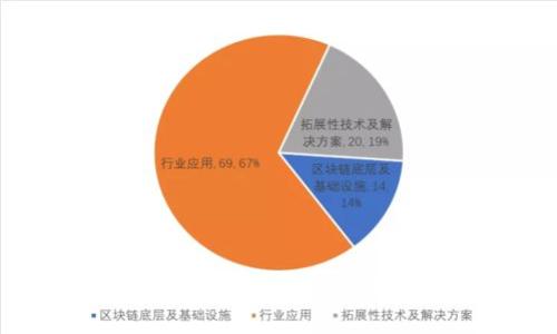 华为手机下载TP钱包：安全性全面分析及使用指南