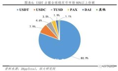 在何处购买USDT并转至TP钱包的完整指南
