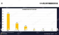 ### T P钱包如何直接购买狗狗币的完整指南