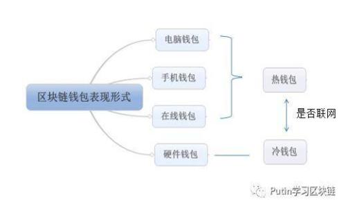 TP钱包换手机不显示币的解决方案与常见问题