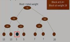  TP钱包闪兑未获取汇率的解决方案与技巧 /  gu