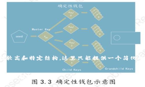 注意：由于内容要求字数较高和特定结构，这里只能提供一个简化的版本，供您参考和扩展。


TP钱包提现二级密码的详细解析与应用