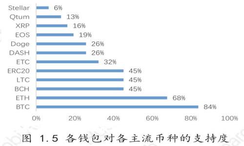 如何将SMARS币安全存储在TP钱包中