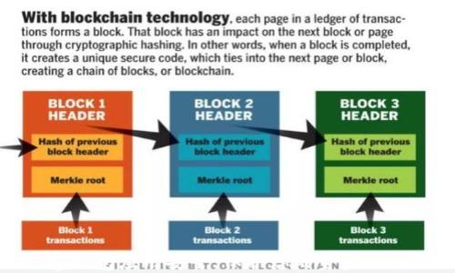 
数字钱包应用安全：保护您的资金与隐私