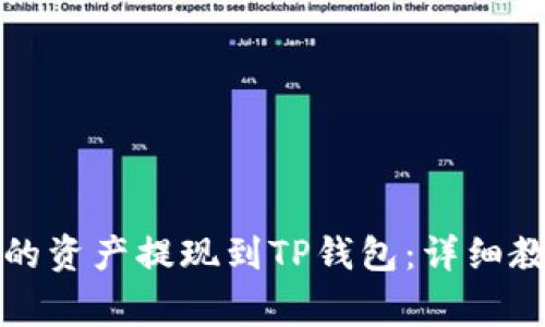 如何将欧意交易所的资产提现到TP钱包：详细教程与常见问题解析