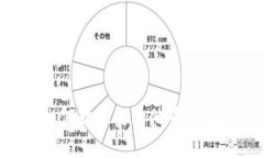 TP钱包如何转账至其他平台：全面指南