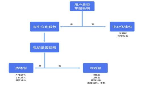 如何在加密钱包中设置密码登录：详细步骤与技巧