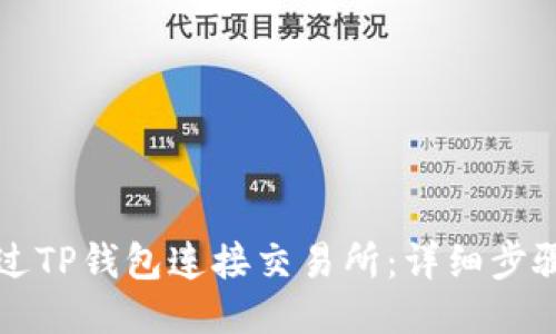 如何通过TP钱包连接交易所：详细步骤与指导