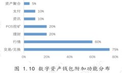 常用三种加密钱包软件下载指南