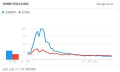 2023年最佳数字币钱包推荐：安全、便捷与实惠的