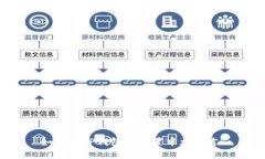 如何在TP钱包中设置中文语言?