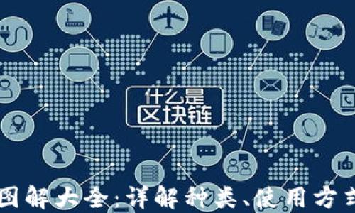 
区块链钱包图解大全：详解种类、使用方式及安全指南