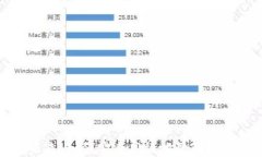 数字钱包的未来：如何安全高效地管理和使用数