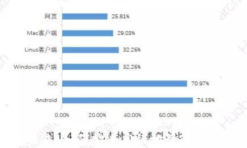 
数字钱包的未来：如何安全高效地管理和使用数字资产