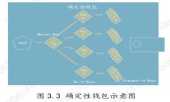 数字货币钱包标志设计的重要性与最佳实践