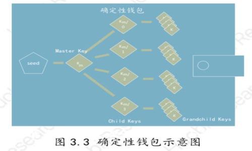 数字货币钱包标志设计的重要性与最佳实践