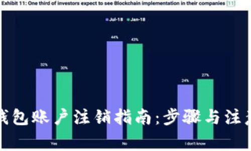 数字钱包账户注销指南：步骤与注意事项