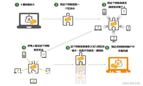 思考一个的

TP钱包中的薄饼是什么？详细解析与应用