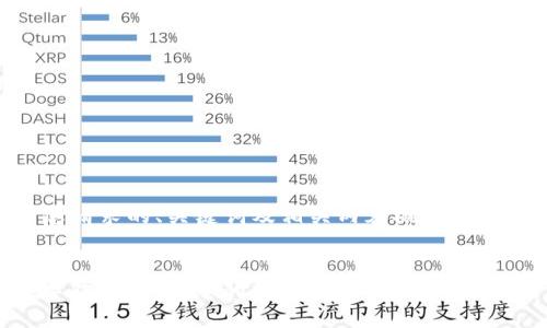 以下是您请求的、关键词及相关内容概述。


WBF数字钱包：保护您的数字资产，简化加密货币交易