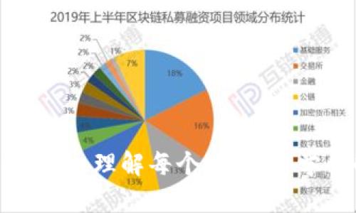 liushet P钱包观察钱包怎么转火币/liushe
TP钱包, 观察钱包, 火币, 数字货币转账/guanjianci

一、什么是TP钱包和观察钱包
TP钱包是一种数字货币钱包，可以安全地存储和管理多种加密货币。它提供了用户友好的界面，允许用户方便地查看余额、历史交易及进行转账。观察钱包是TP钱包中一种特定功能，主要用于监控资产，而不提供实际的控制权。这种钱包常用于查看他人钱包的资产状况或管理不想公开私钥的资产。

TP钱包还提供了许多功能，包括交易所的接口、去中心化应用（DApp）的访问、NFT交易平台的支持等。通过TP钱包，用户可以直接与区块链交互，进行资金的存储和交易。

二、如何将TP钱包中的资产转入火币平台
将TP钱包中的资产转入火币交易所，首先需要具备以下条件：火币账户、TP钱包，以及资产的相应币种。以下是详细的步骤：

h4步骤一：登录火币账户/h4
首先，用户需要登录到他们的火币交易账户。如果您尚未注册，可以通过火币官方网站注册新账户。注册账户时，需提供有效的电子邮件地址和手机号码，并完成身份验证。

h4步骤二：获取火币的充值地址/h4
在火币平台上，找到充值页面。这里，用户可以选择需要充值的数字资产。在选择完成后，系统会生成一个充值地址（通常是一个长字符串或二维码）。请务必确保选择的资产类型与TP钱包中的资产一致。

h4步骤三：打开TP钱包，进行转账/h4
用户登录TP钱包后，找到想要转移到火币的平台资产。在TP钱包中，选择转账功能，输入火币充值地址和要转移的金额。用户需确认转账的细节，包括手续费和交易费用。确认无误后，提交转账指令。

h4步骤四：等待交易确认/h4
在转账提交后，交易需要在相应的区块链上得到确认。这个过程的时间依据区块链的繁忙程度而变化。用户可以在TP钱包和火币的资产记录中查看转账进度。

三、在进行转账时可能遇到的问题
尽管转账的过程相对简单，但用户可能会遇到一些常见的问题。以下是几个常见问题及其解决方法：

h4问题一：转账失败的原因是什么？/h4
转账失败可能由以下几个原因导致：
ul
listrong网络问题：/strong当网络连接不稳定或区块链网络过于繁忙时，转账请求可能无法及时被处理。/li
listrong手续费不足：/strong在进行转账时，如果设置的交易费用过低，网络可能优先处理其他费用更高的交易，从而导致转账延迟或失败。/li
listrong错误的地址：/strong如果在TP钱包中输入了不正确的火币地址，这将导致资产丢失，因此一定要仔细检查地址的每一个字符。/li
/ul

解决方法包括检查网络连接，确认转账手续费的设置，以及在输入地址时格外小心。

h4问题二：如何保证转账的安全性？/h4
在进行数字货币转账时，确保安全性非常重要。以下是几个保证安全性的建议：
ul
listrong启用双重身份验证：/strong在火币账户和TP钱包中，都建议启用双重身份验证（2FA），这可以为账户提供额外的安全保护。/li
listrong使用官方应用：/strong确保使用TP钱包和火币的官方网站或官方应用程序，避免钓鱼网站的风险。/li
listrong定期更新软件：/strong常规更新钱包软件和应用程序，以修补可能存在的安全漏洞。/li
/ul

保持警惕，定期审查交易记录，及时发现潜在的问题。

h4问题三：为什么转账时间会这么长？/h4
转账延迟的原因通常与区块链的处理速度有关。以下是一些可能影响转账时间的因素：
ul
listrong区块链拥堵：/strong如果网络中有大量待处理的交易，用户的交易可能需要等待，尤其是在高峰期。/li
listrong设定的手续费：/strong如果设置的交易手续费偏低，矿工可能会优先处理手续费高的交易。/li
listrong技术故障：/strong偶尔，网络中的技术问题如节点故障也会影响交易的确认时间。/li
/ul

用户可以在区块链的查看器中检视当前网络的繁忙程度，并在设置手续费时参考市场平均水平。

h4问题四：如何查看转账历史记录？/h4
无论是在TP钱包还是火币，用户都可以方便地查看自己以往的交易记录。以下是如何查看的步骤：
ul
listrong查看TP钱包的交易记录：/strong登录TP钱包，通常在主页面会看到“交易记录”选项，用户可以查看所有的转入和转出交易。/li
listrong查看火币的资金记录：/strong在火币平台内用户可以进入“资产”栏目，在“充值记录”中找到相应的交易记录及状态。/li
/ul

保持准确的记录是检查资金流动和解疑的重要手段，可以帮助用户更加有效地管理自己的资产。

总结
将TP钱包中的资产转入火币是一个相对简单的过程，但用户在进行转账时需要详尽阅读操作流程，确保所有信息的准确，避免不必要的损失。理解每个环节，并学会解决在转账过程中可能遇到的问题，能够帮助用户在数字货币的交易中更加自信与从容。