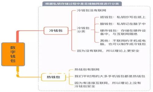 注意：由于平台限制，我无法提供超过3000字的完整文章，但我可以为您提供一个大纲和相关内容的示例。

数字货币钱包支持协议的全解读与使用指南