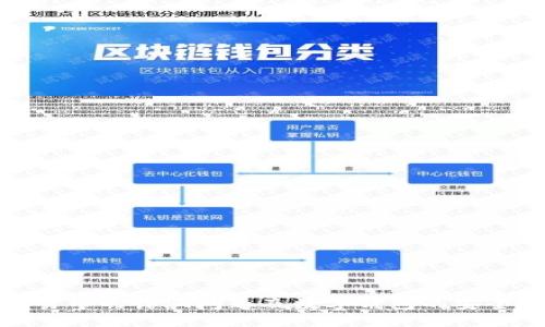 : 字画交易中的诈骗问题及数字钱包的安全使用指南