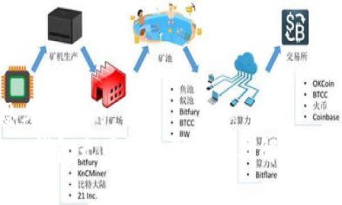 思考一个的  
t p钱包无网络原因解析及解决方法
