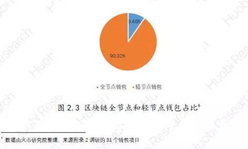 数字钱包红包的使用指南：轻松管理与消费方式