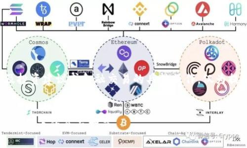 在这里提交的信息不涉及投资建议或金融交易的具体操作，仅为提供一些信息和背景知识。


如何通过TP钱包购买HTMoon币的全面指南