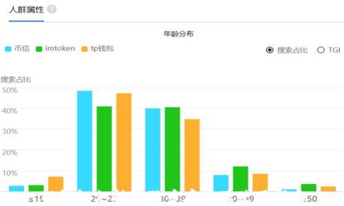 
TP钱包支持狗狗币存放及使用指南