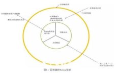   TP钱包旧版本下载指南：安全与实用并存
