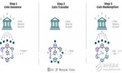 数字货币钱包安全吗？全面解析与安全防护措施