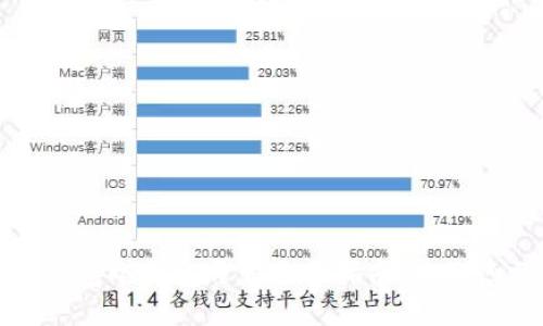 区块链钱包冷钱包开发全面指南：从概念到落地