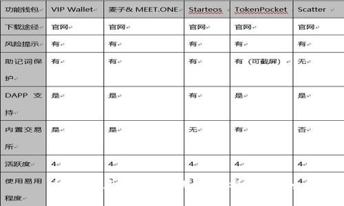 全球最大的加密钱包分析与评测