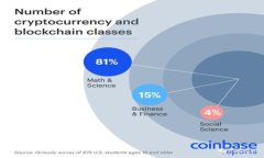 如何将欧易（OKEx）中的TRX成功转移到TP钱包