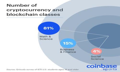 

如何将欧易（OKEx）中的TRX成功转移到TP钱包
