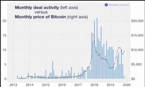 

如何将欧易（OKEx）中的TRX成功转移到TP钱包
