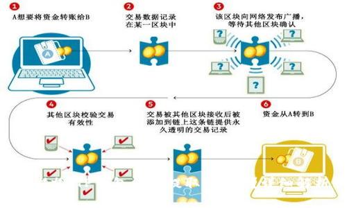 ### TP钱包能否提取DOT币？详细解析