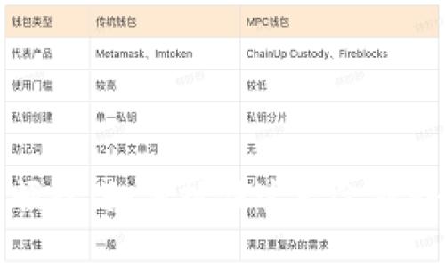 数字钱包的崛起：如何抓住这一金融科技的突破口